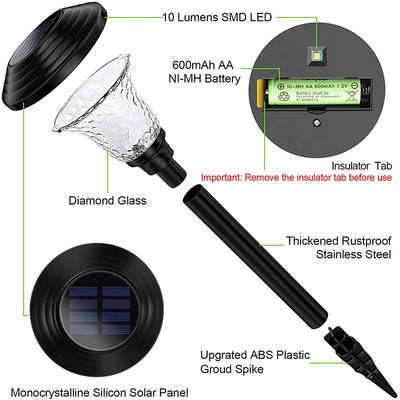 O jardim solar exterior do diodo emissor de luz ilumina luzes solares as mais brilhantes multicoloridos do trajeto 80lm