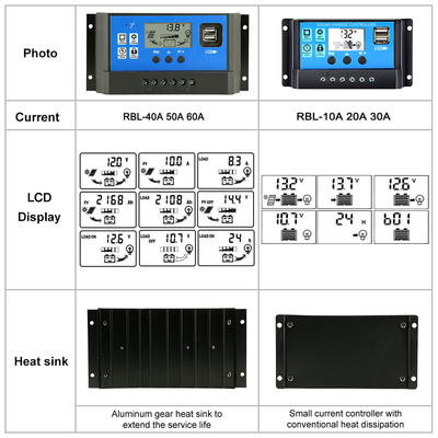 Controlador solar Regulator 12V/24V 60A 50A 40A 30A 20A 10A PWM USB 5V da exposição do LCD